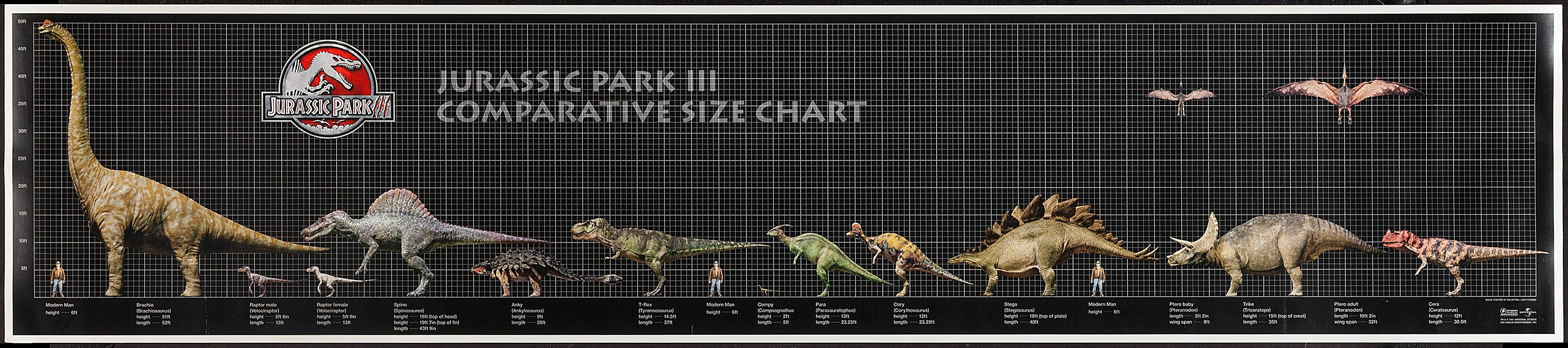 Jurassic Park III Dinosaur Size Comparison Movie Poster